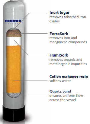 Ecomix_Diagram